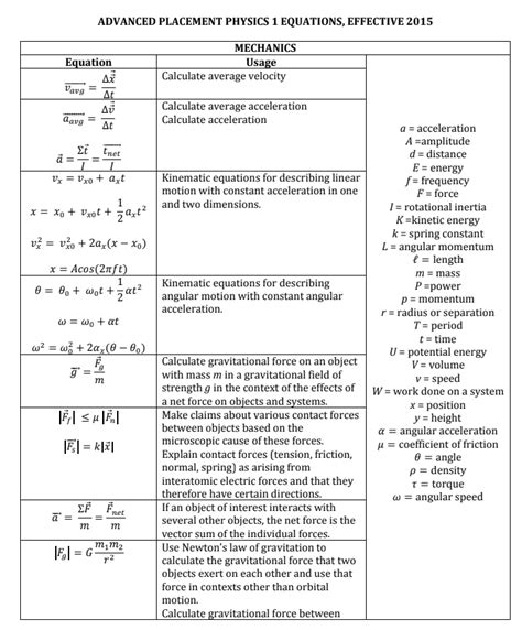 Ap physics 1 reference table - Questions 1, 4, and 5 are short free-response questions that require about 13 minutes each to answer and are worth 7 points each. Questions 2 and 3 are long free-response questions that require about 25 minutes each to answer and are worth 12 points each. Show your work for each part in the space provided after that part. 